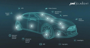 Automotive Passive Safety System Market