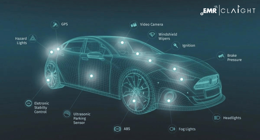 Automotive Passive Safety System Market