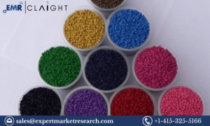 Cationic Dyes Market