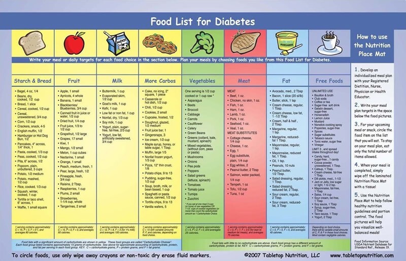 diabetic diet