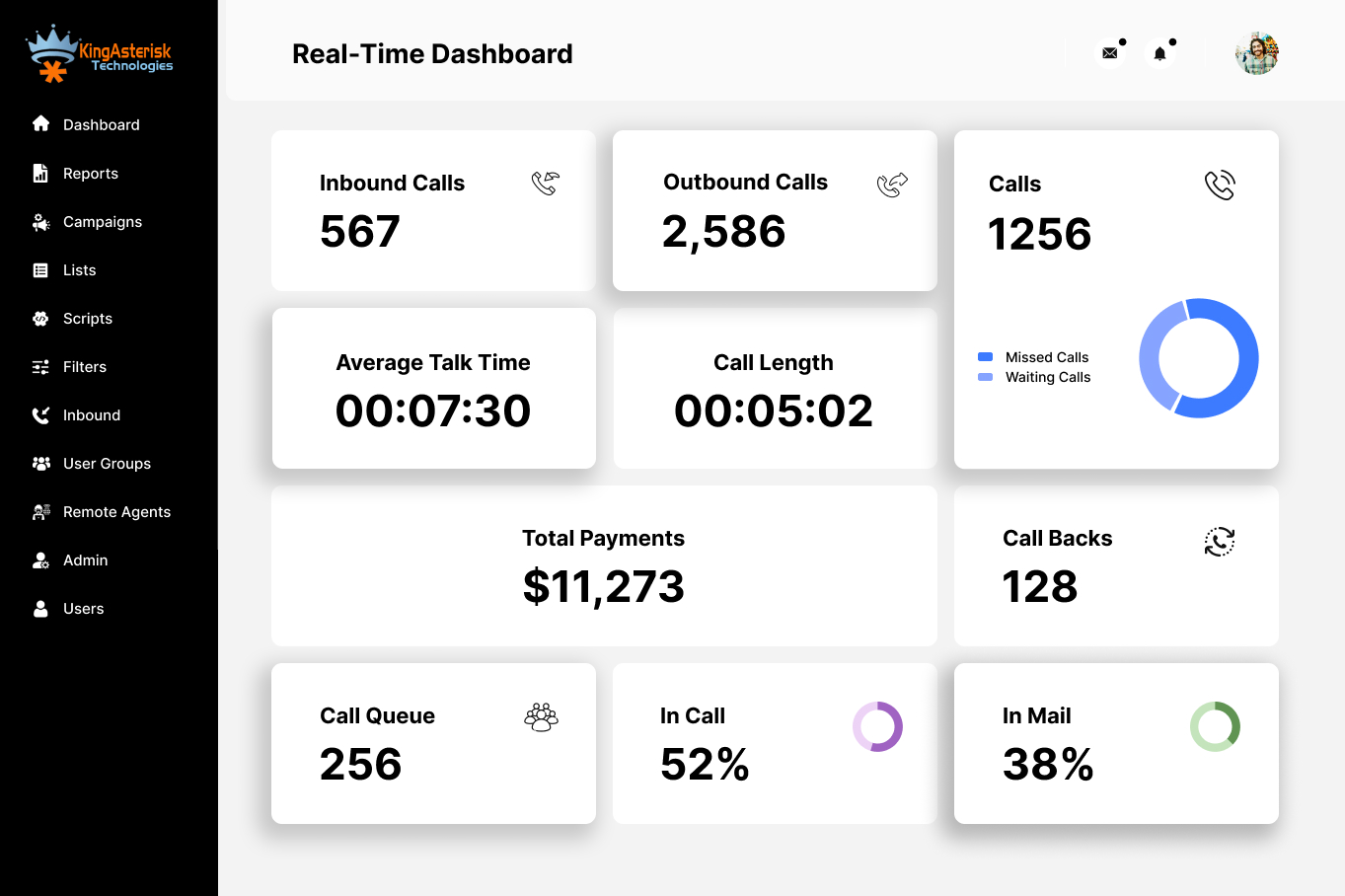 vicidial real time dashboard - king