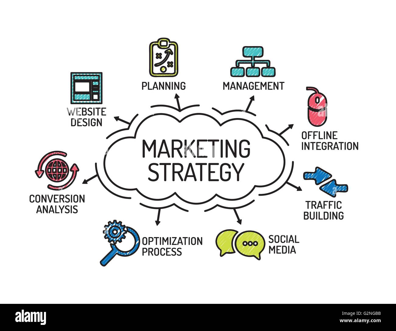 marketing-strategy-chart-with-keywords-and-icons-sketch-G2NGBB