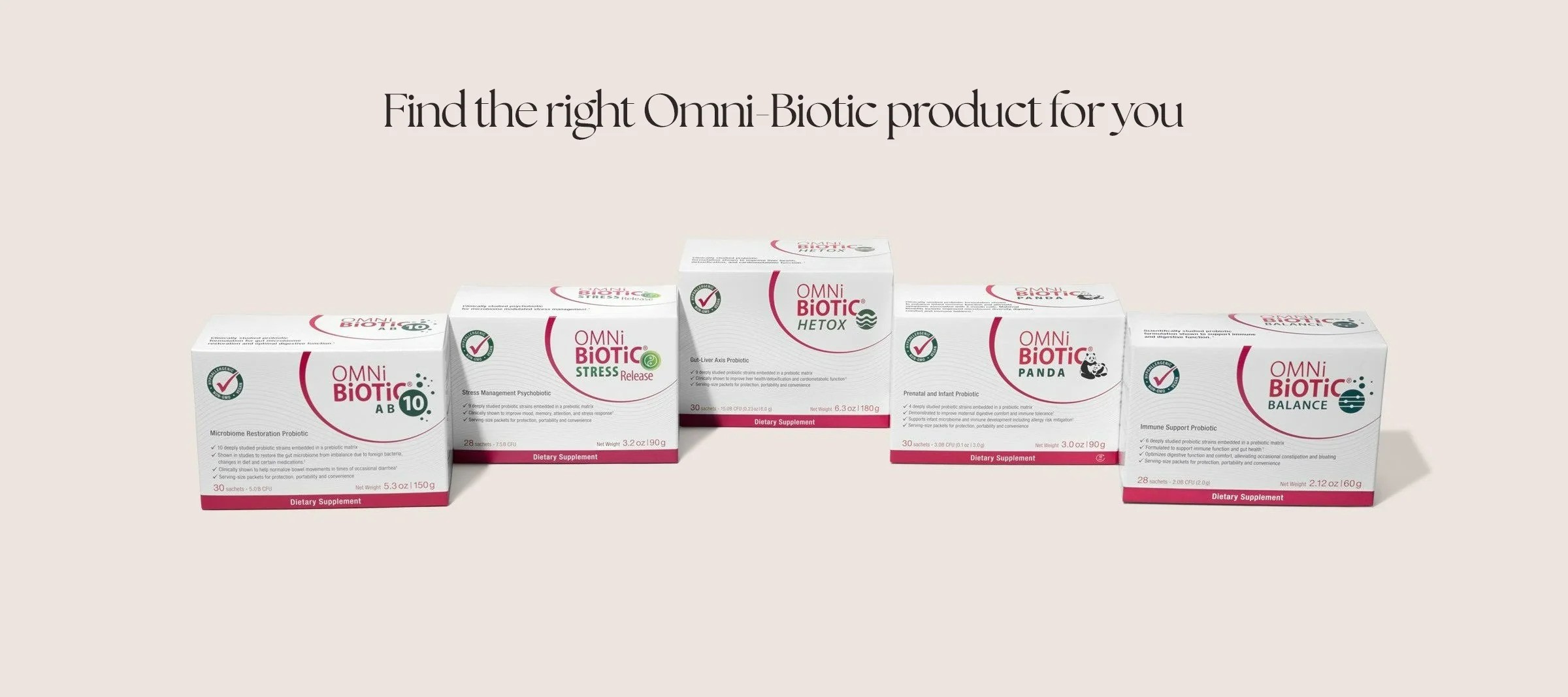 Omnibiotic Probiotics