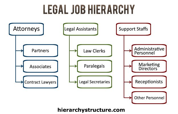 Birmingham legal jobs