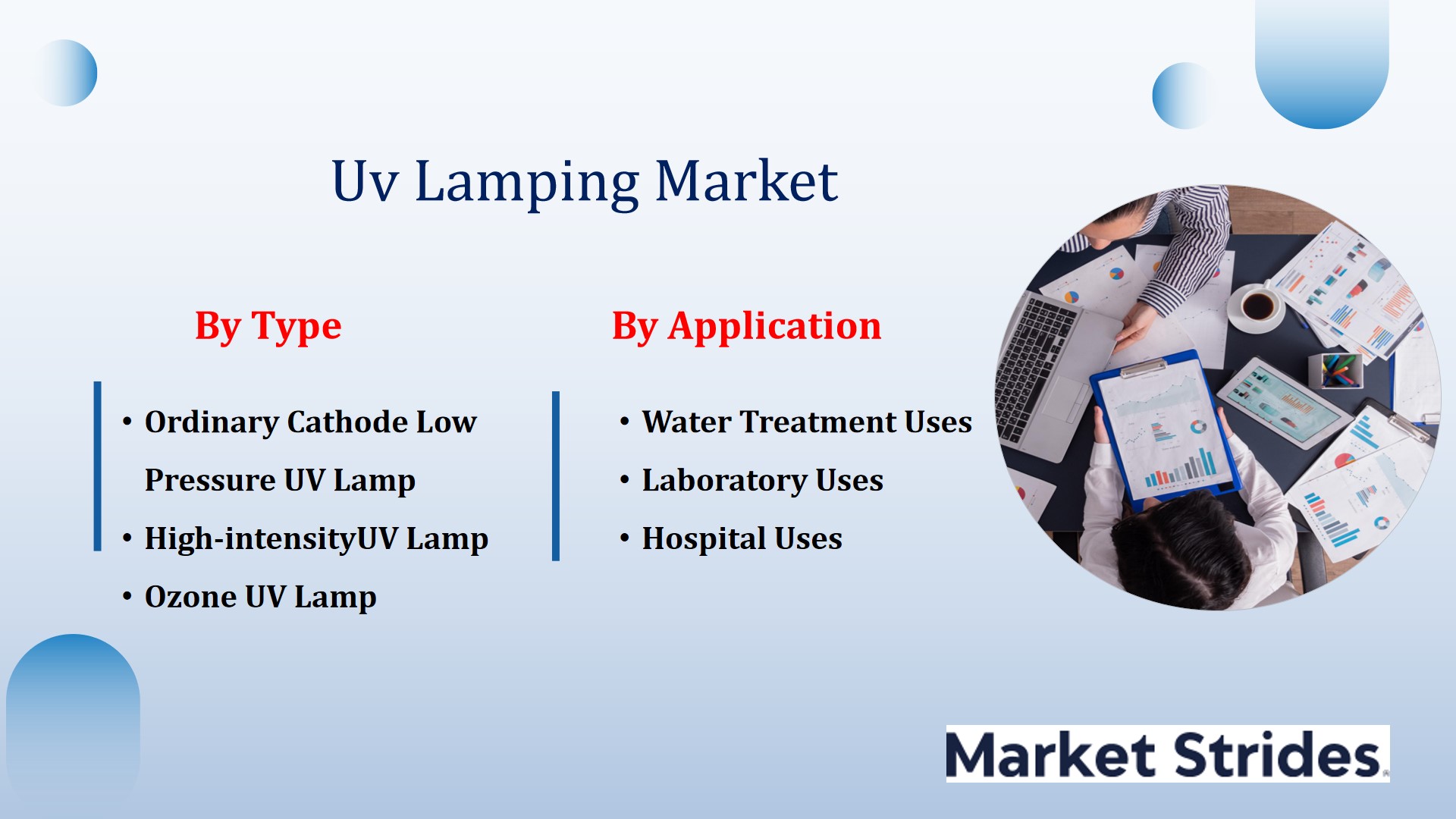 UvLamping