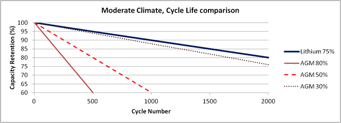 moderatetemperatures_LFPVAGM